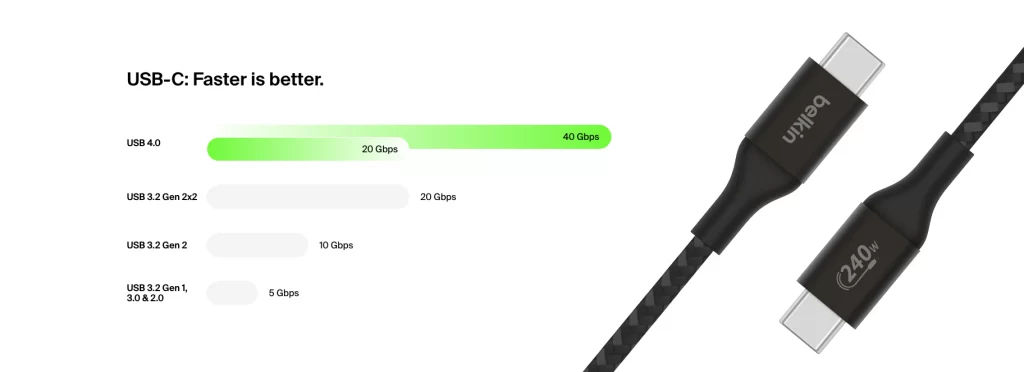 What is USB-C: all you need to know about USB type C.